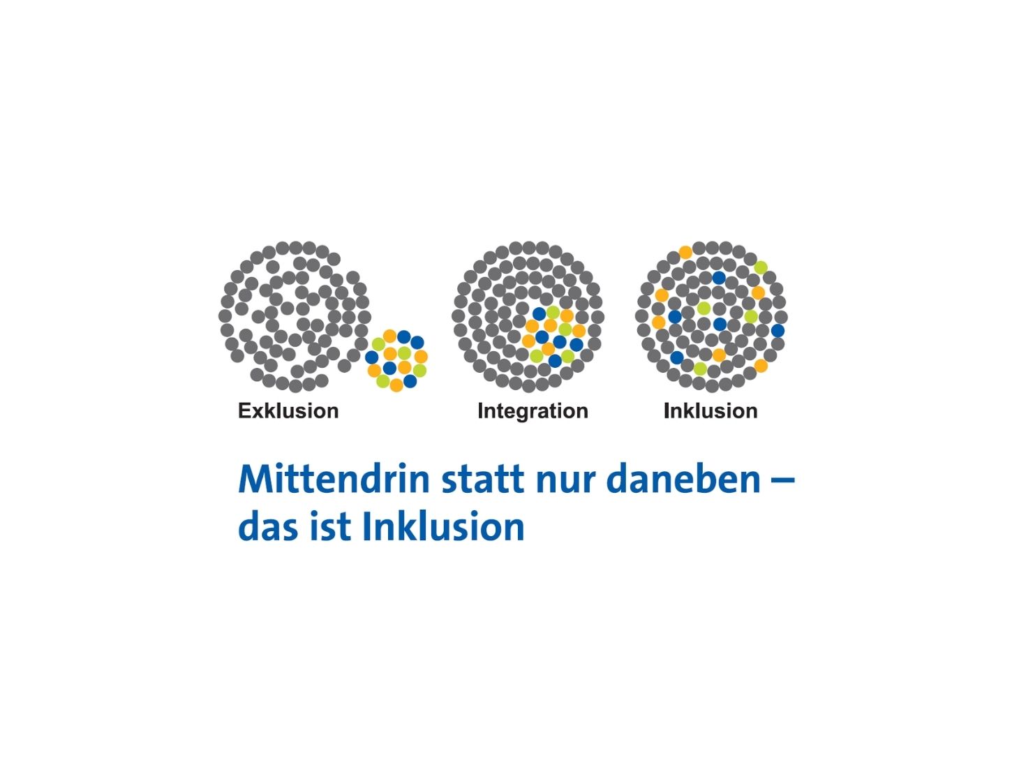 Was bedeutet Inklusion?