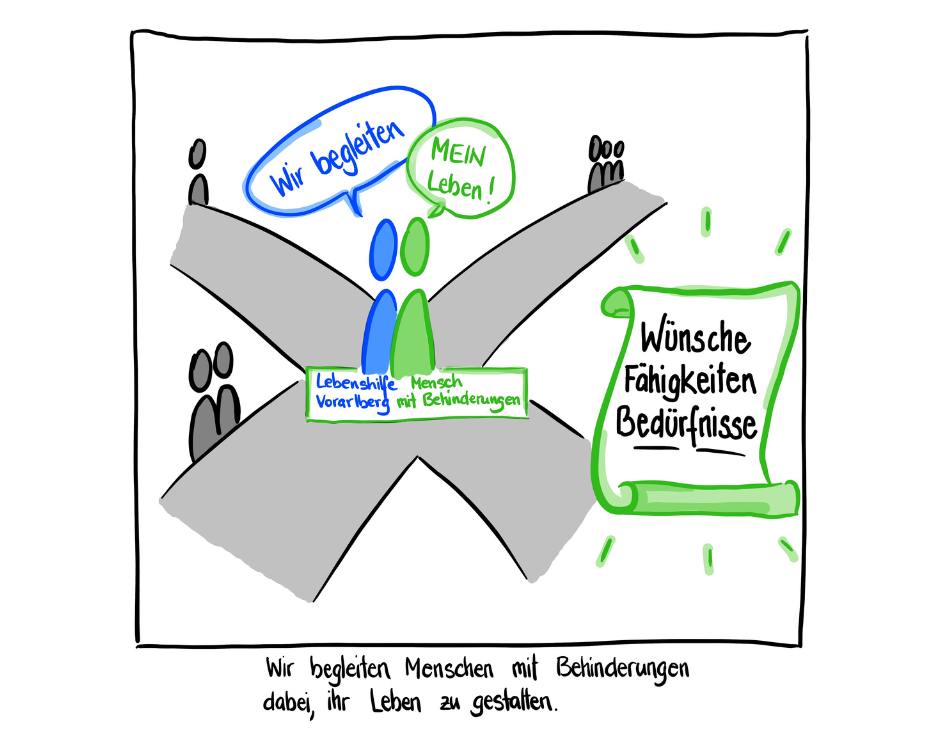Wir begleiten Menschen mit Behinderungen dabei, ihr Leben zu gestalten.