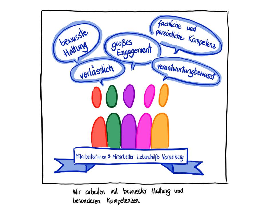 Wir arbeiten mit bewusster Haltung und besonderen Kompetenzen.