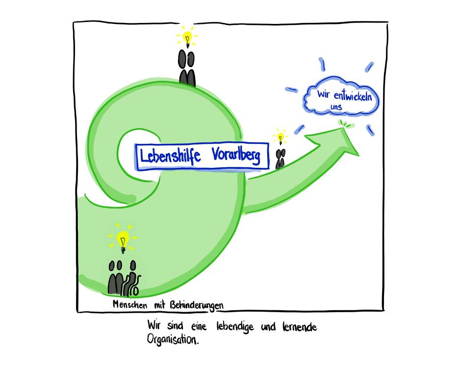 Wir sind eine lebendige und lernende Organisation.